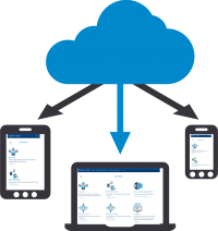 Access from every device factor Access from every device factor